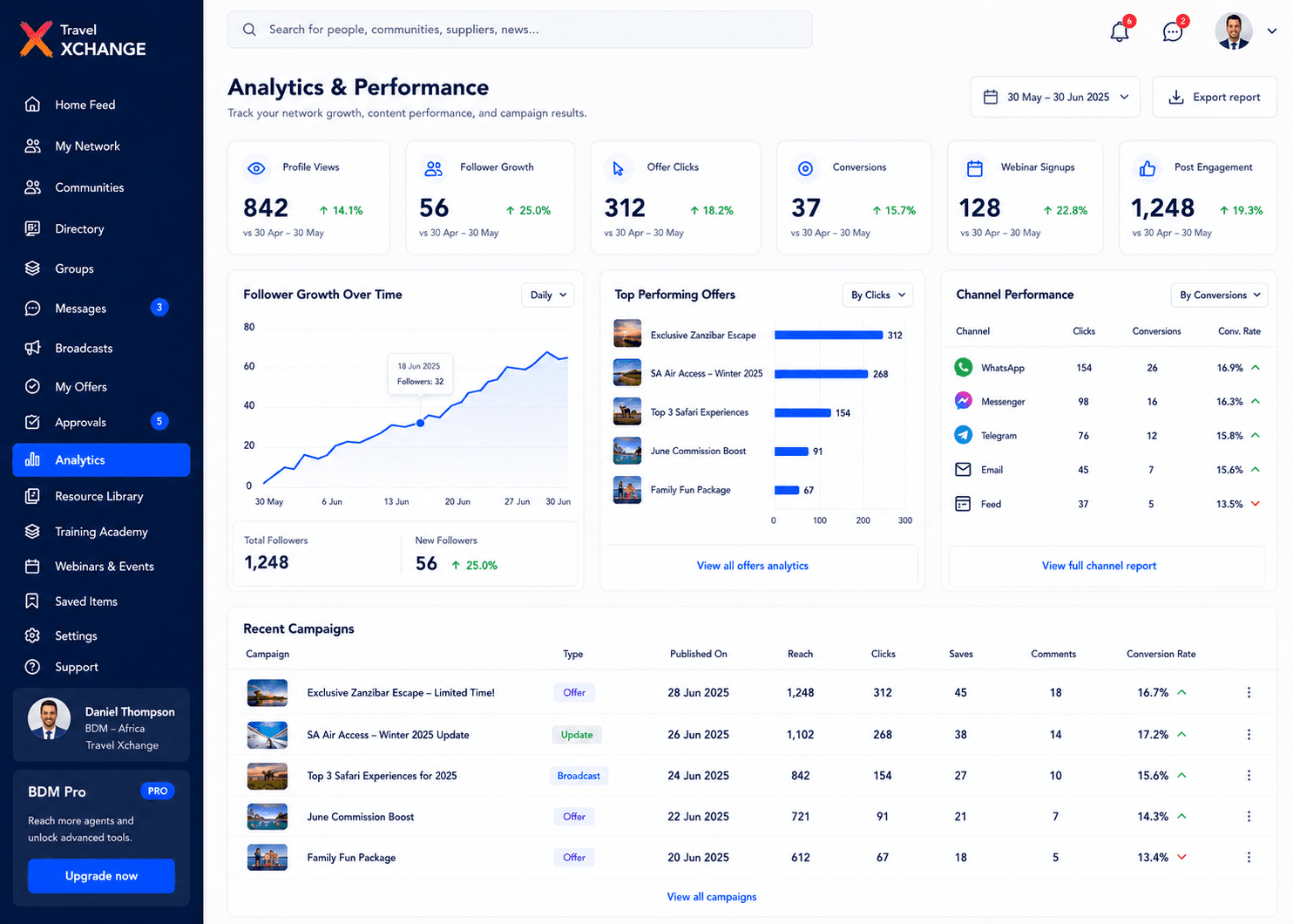 See what created commercial momentum